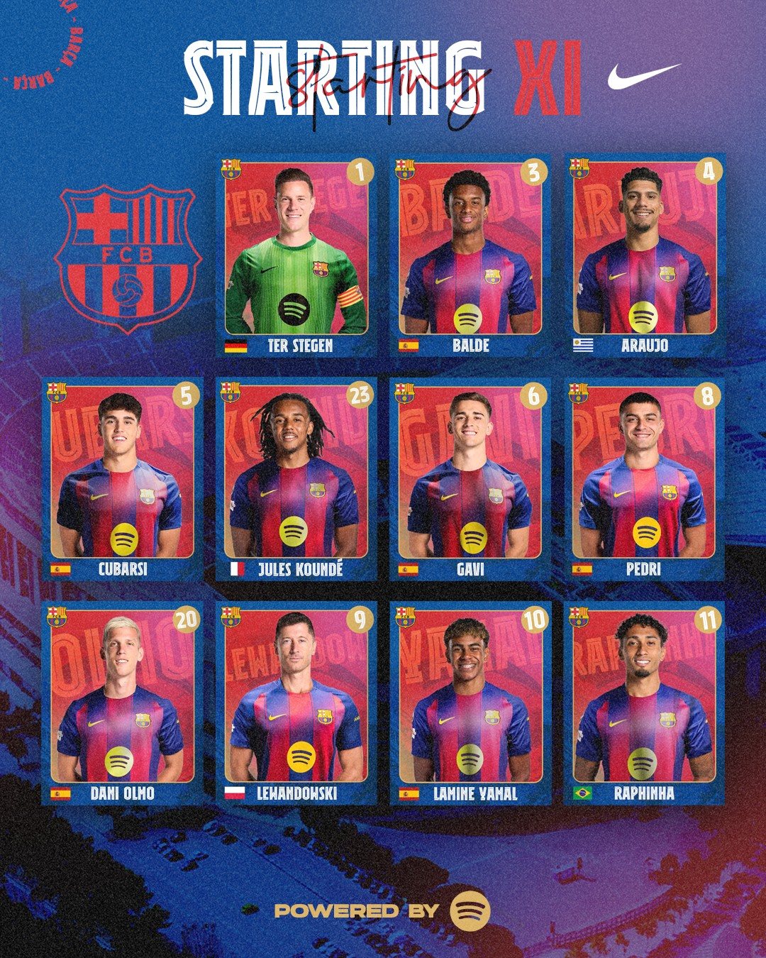 La composition d’équipe